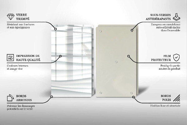 Kokkärlskydd Modern struktur