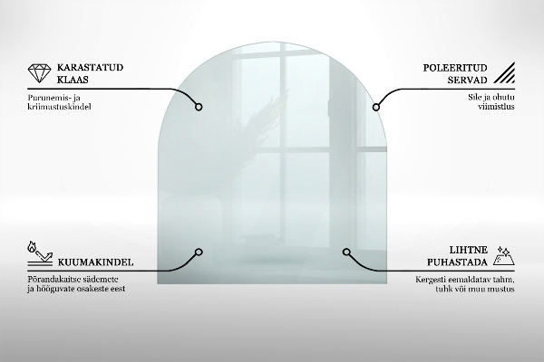 Glasskiva under kamin 100x100 cm