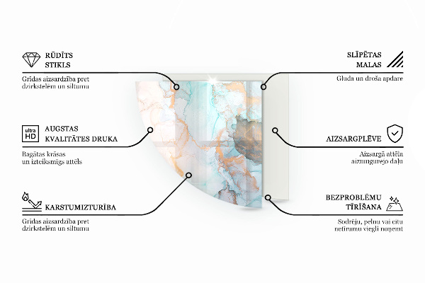 Fjärdedelscirkel glasskiva under kamin Struktur av natursten